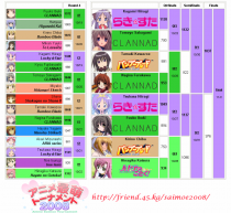 saimoe-2008-results