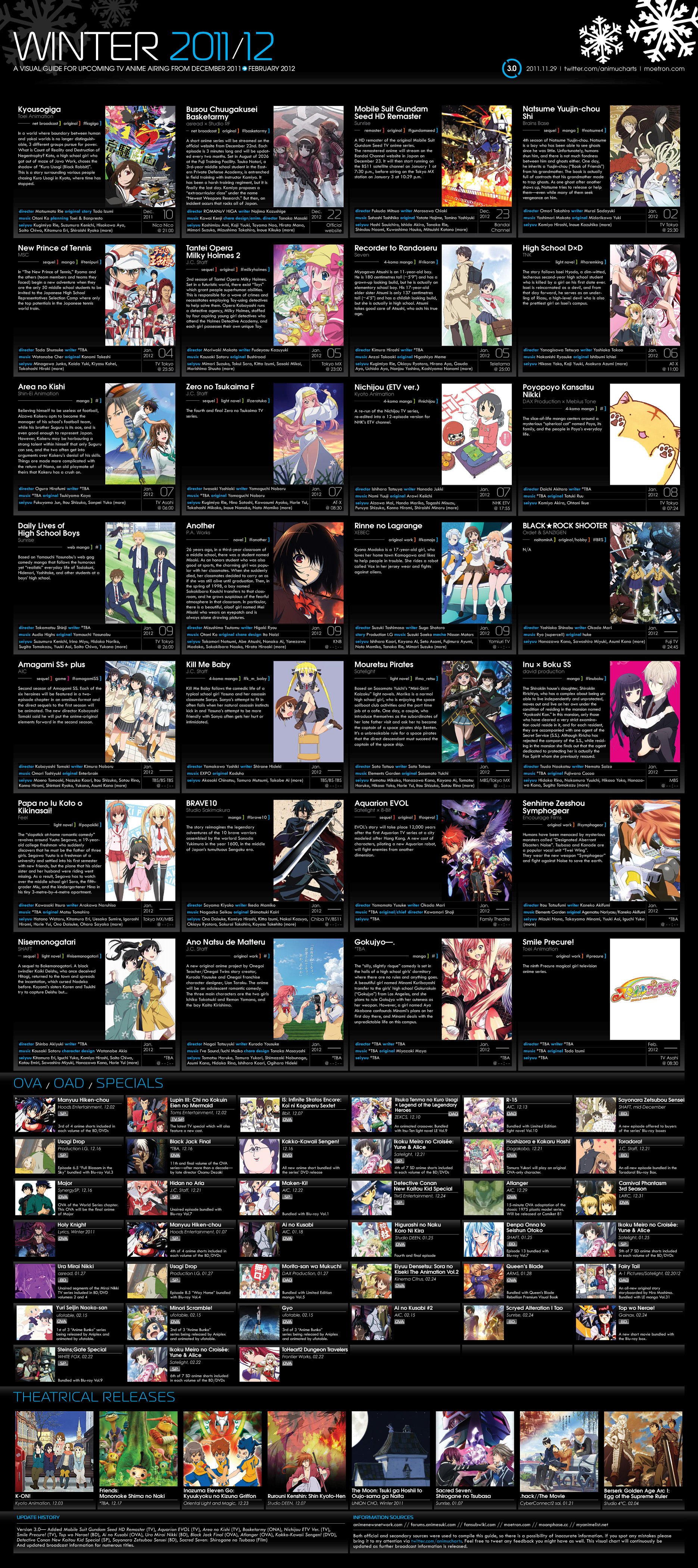 Anime Yaoi List 2012