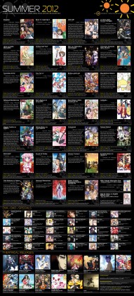 Anime List 2012