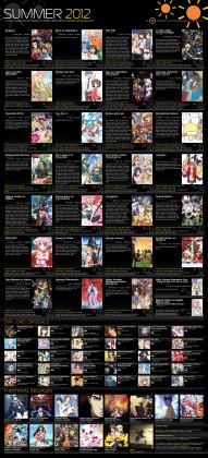 Anime To Watch 2012