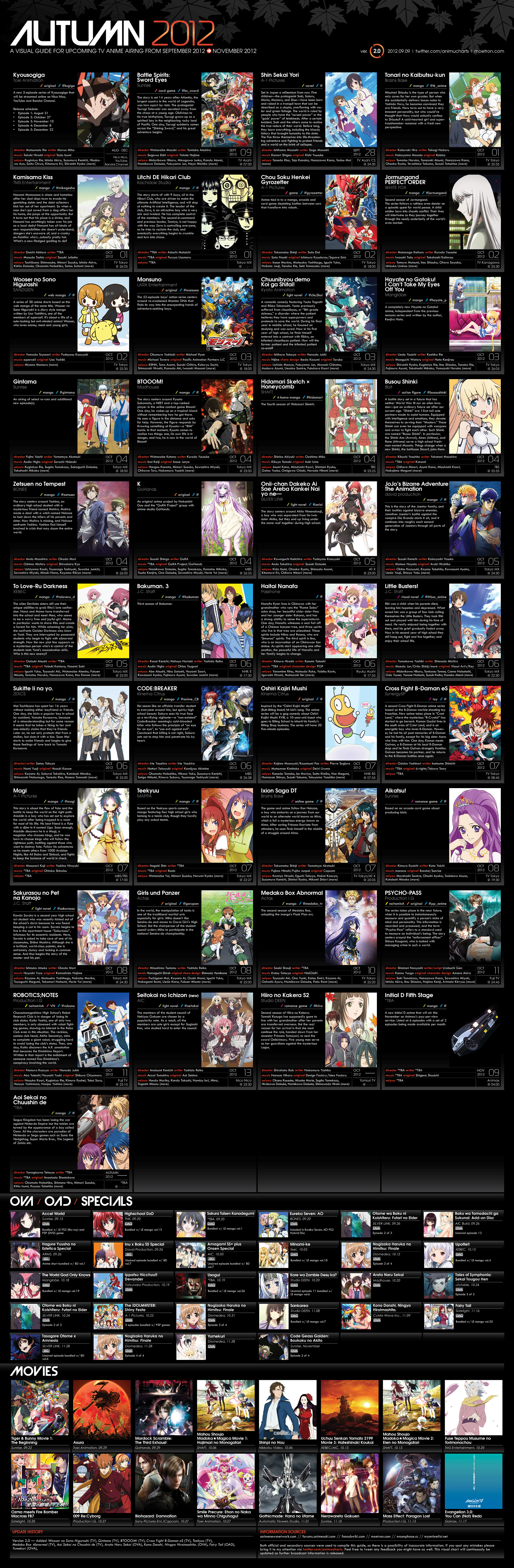 Anime List 2013