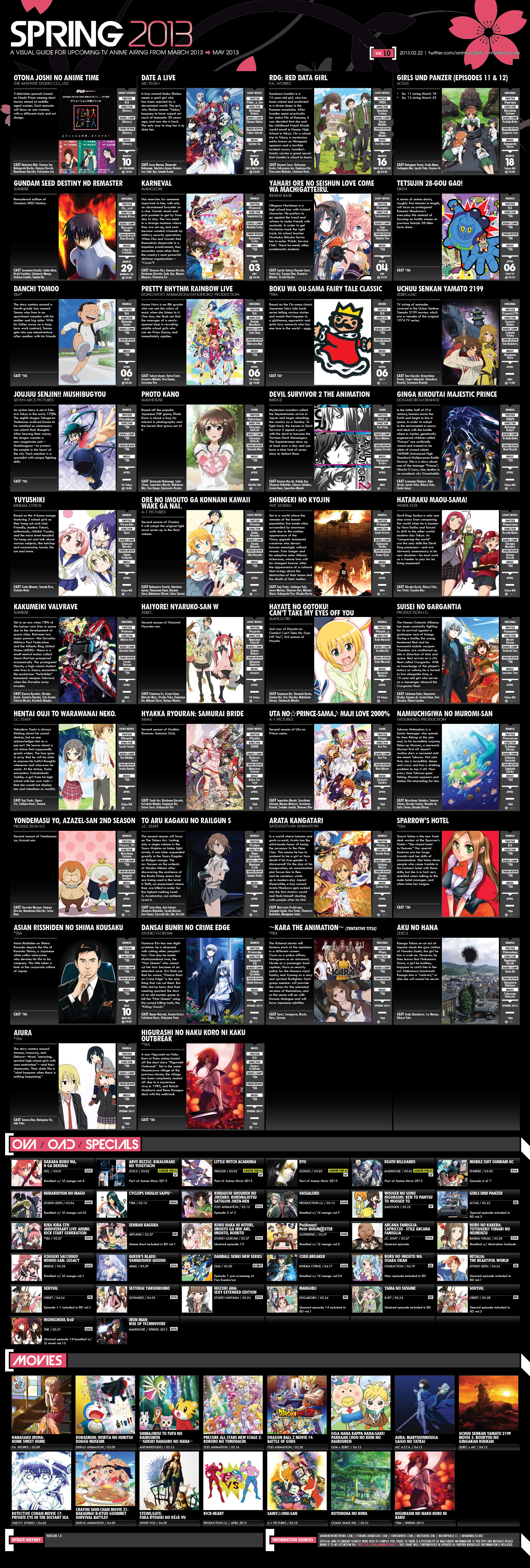 Anime 2014 Spring Lineup