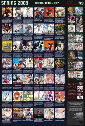 anime list 2009