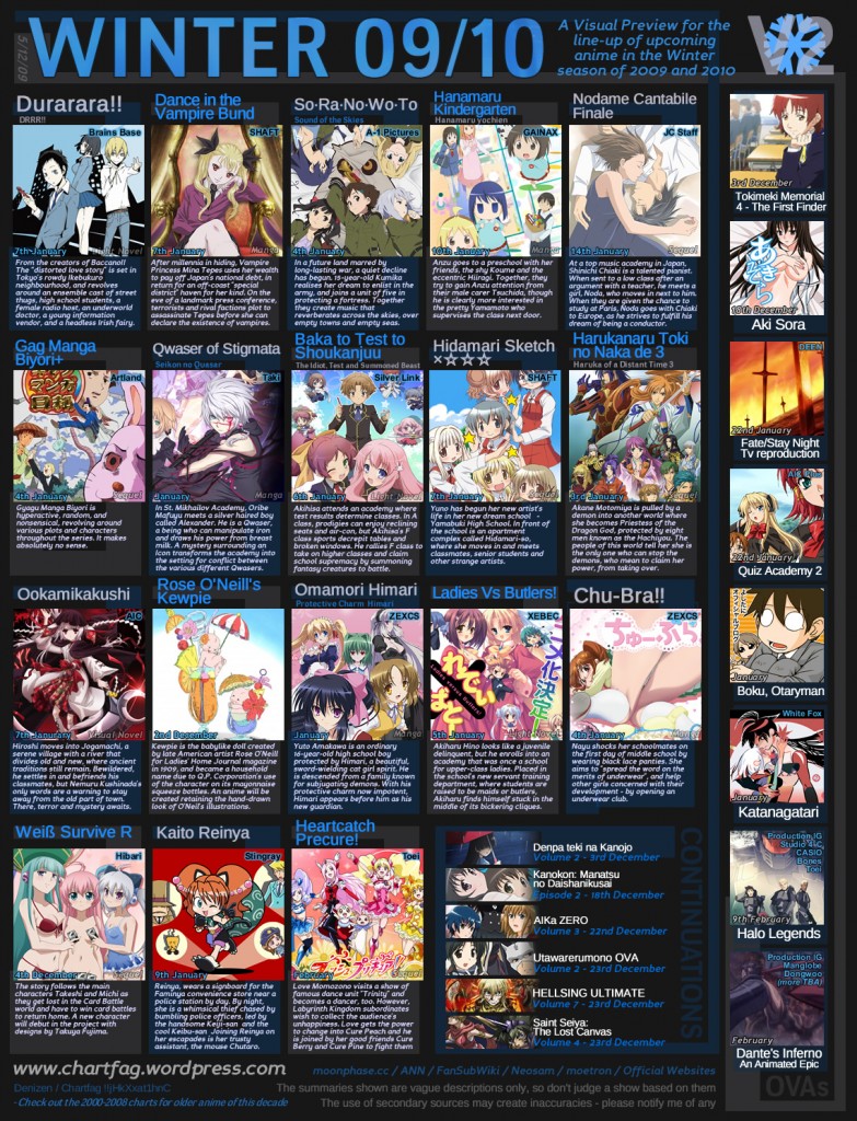 Winter 2010 Anime Outlooks: Finally Time to Watch My Backlog? | リリカル☆スパーク!